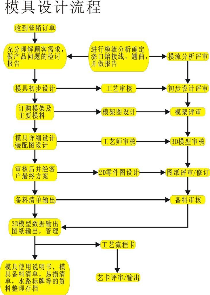 塑料路沿石米兰(中国)